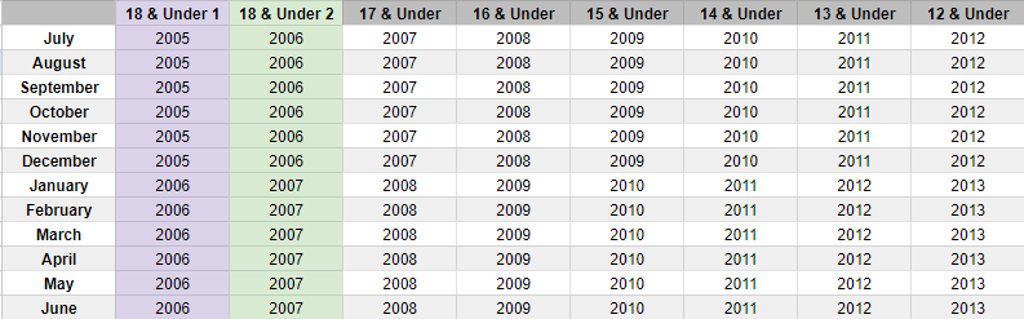 24_25-AgeDefinitions_large (1)